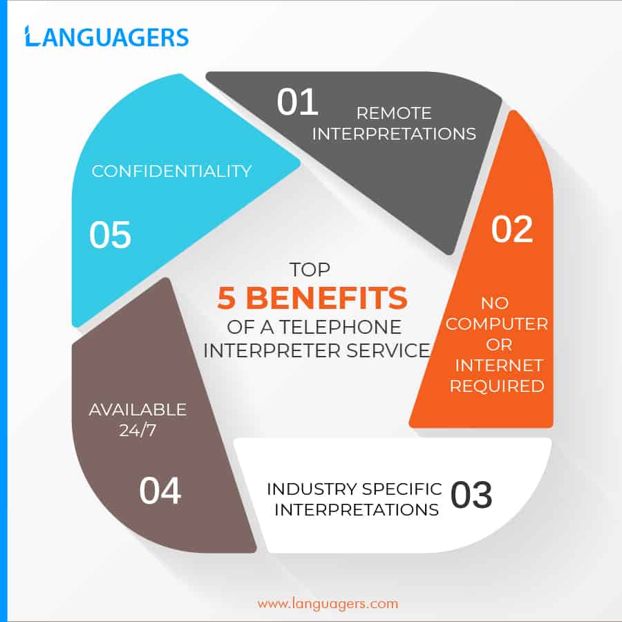 top-5-benefits-of-a-telephone-interpreter-service