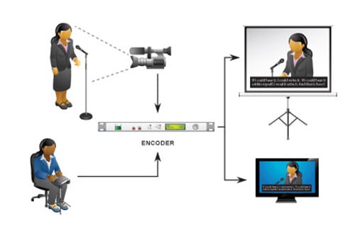 ASL interpretation programs in live captioning services