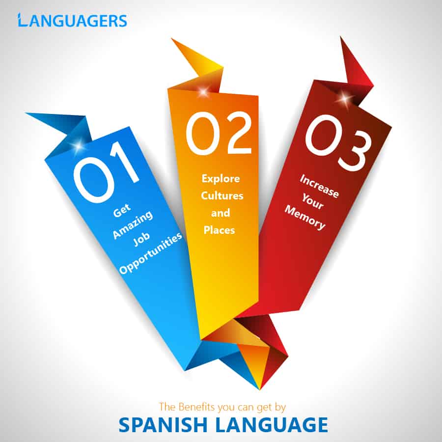 Why Is the Use of Spanish Language So Crucial in The United States?